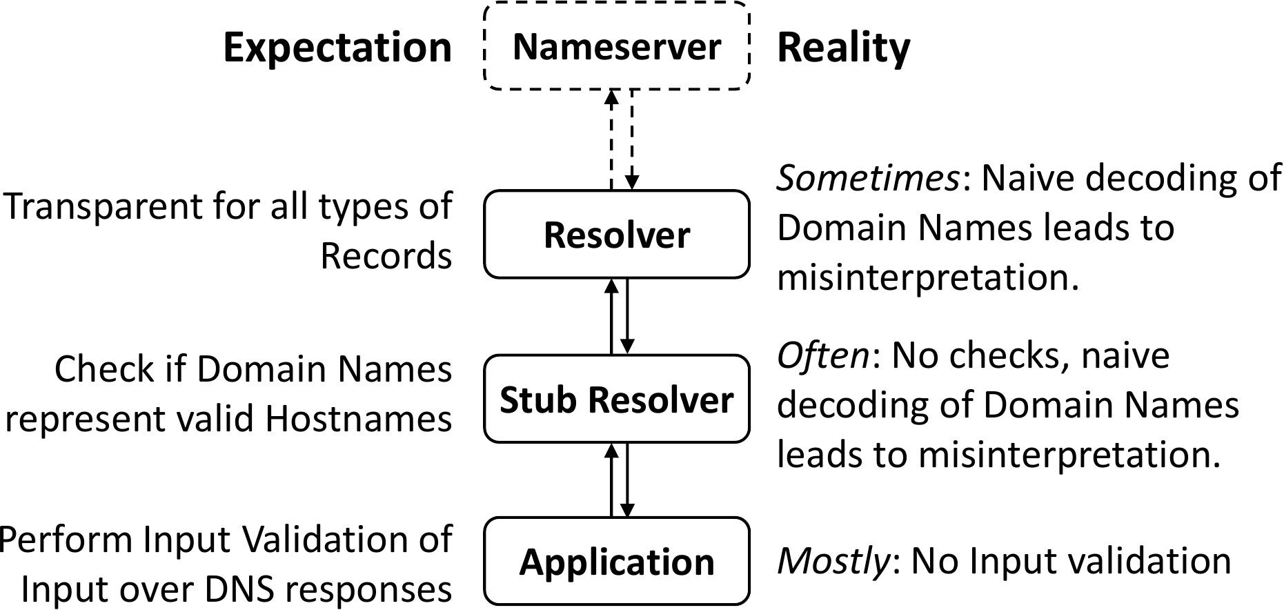 Resurrection of injection attacks | APNIC Blog