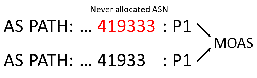 Example of Multiple Origin AS conflict involving ASNs that differ by one digit.