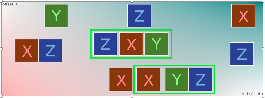 Illustration showing detected X,Y,Z patterns that are not too far from each other and in any order.