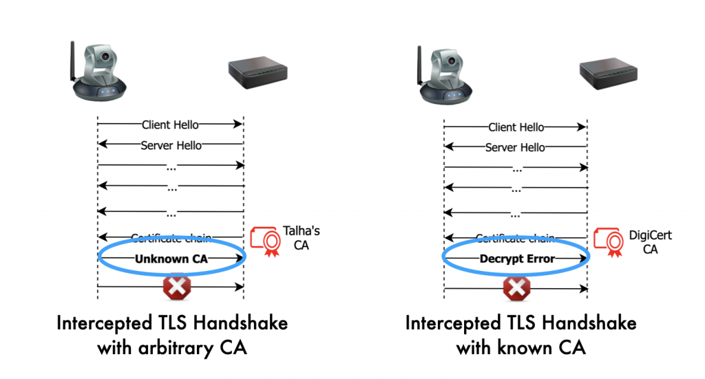 Session timeline showing whether DigiCert CA is trusted by an IoT device.