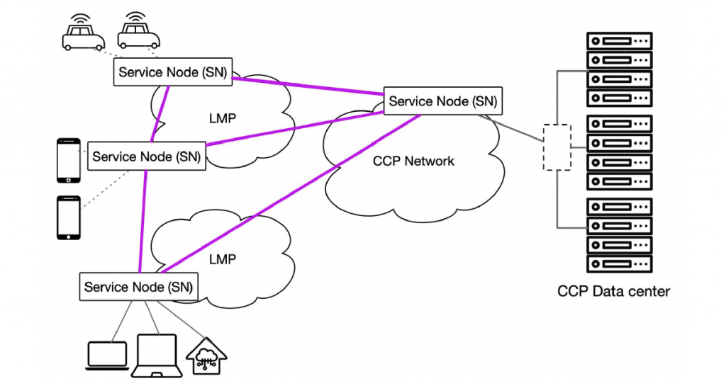 Network diagram of an Extensible Internet deployment.