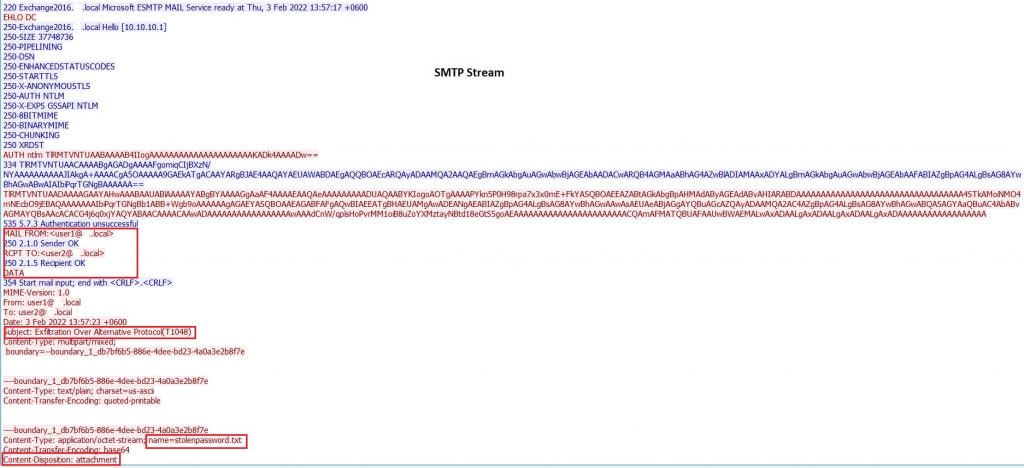 Screenshot of SMTP streams.