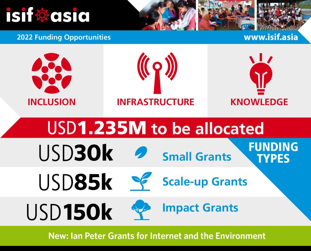 An infographic with information on grant types.