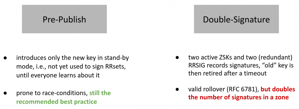 Summary of RFC 6781 recommendations.