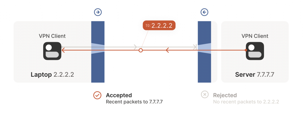 Packet accepted by corporate firewall.