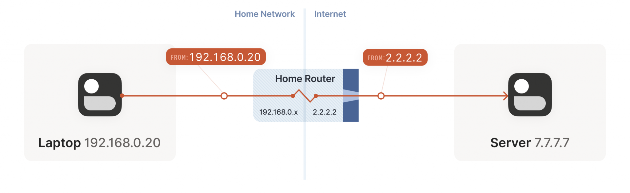 How NAT traversal works — The nature of NATs | APNIC Blog