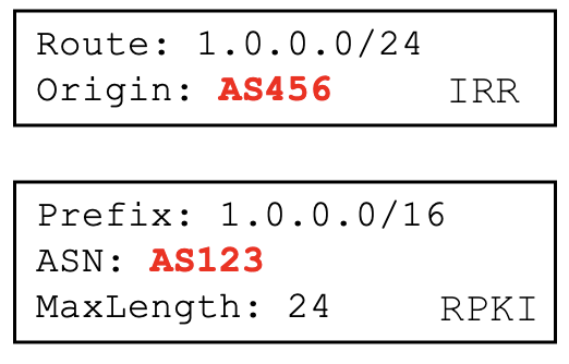 IRR record with inconsistent ASN