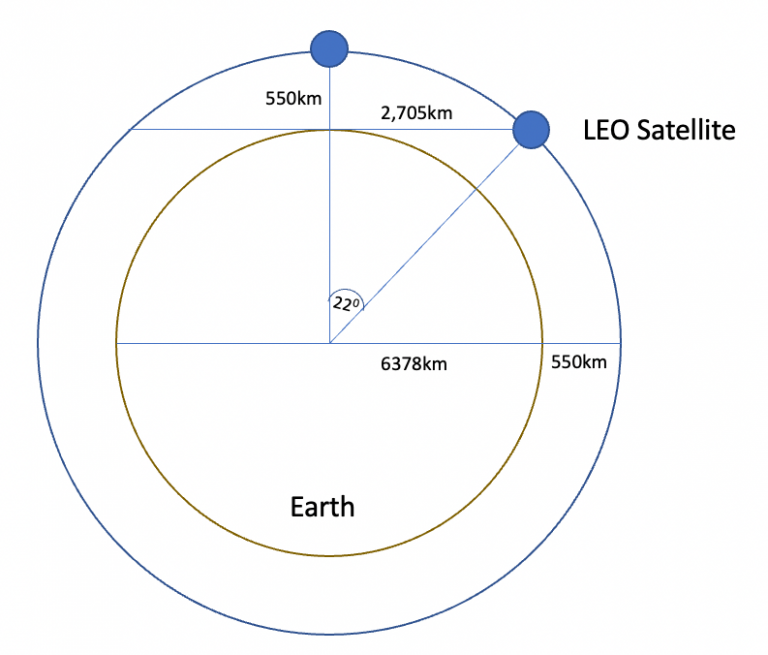 Testing LEO And GEO Satellite Services In Australia | APNIC Blog