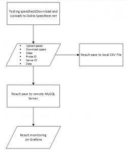 Monitoring customer networks using a Raspberry Pi | APNIC Blog