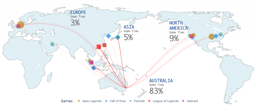 World map showing the location of game servers and gameplay duration for top-five popular games.