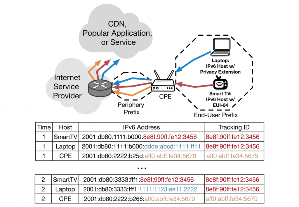 Illustration showing example of privacy leakage across prefixes.