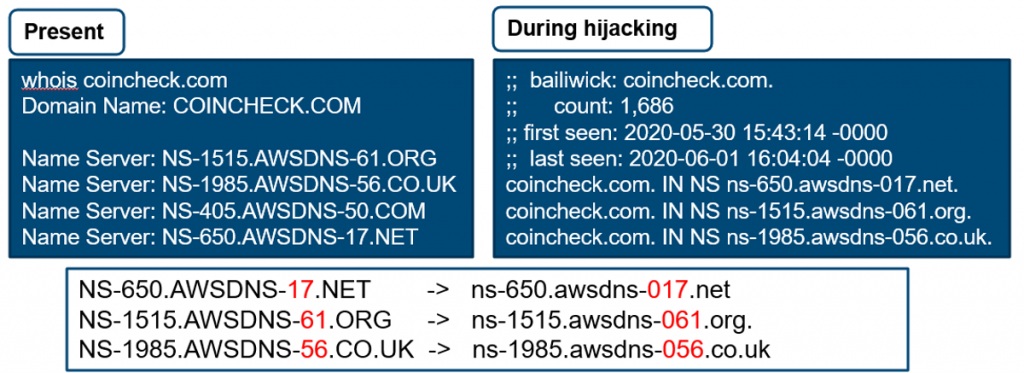 Rowena Schoo - DNS Abuse Institute