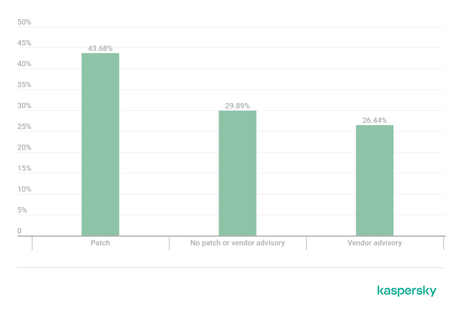 Router Vulnerability Numbers Router security in 2021 | APNIC Blog