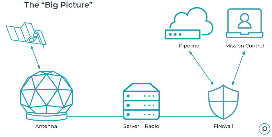 Infographic showing Planet’s network.