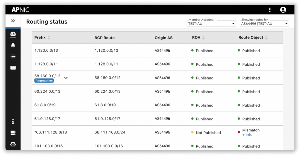 Figure 3 — Routing status in DASH.