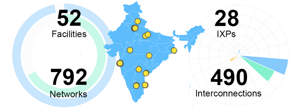 New dashboard tracks Indian IXP community activity