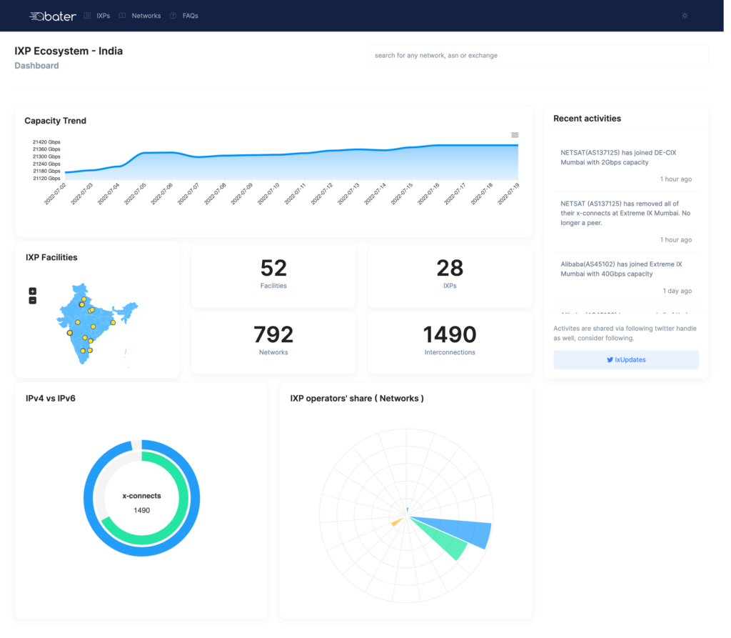 Screenshot of the Abater IX Dashboard.