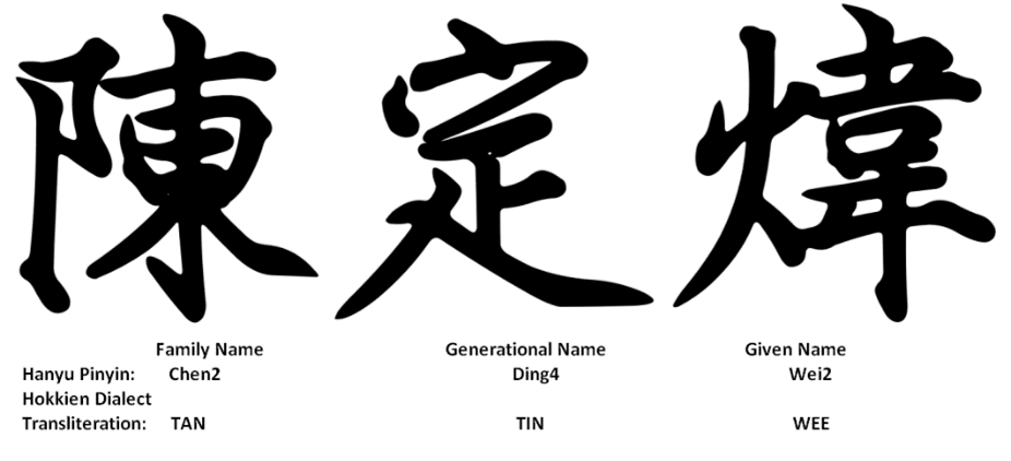 Image depicting the transliteration of Tan Tin Wee.