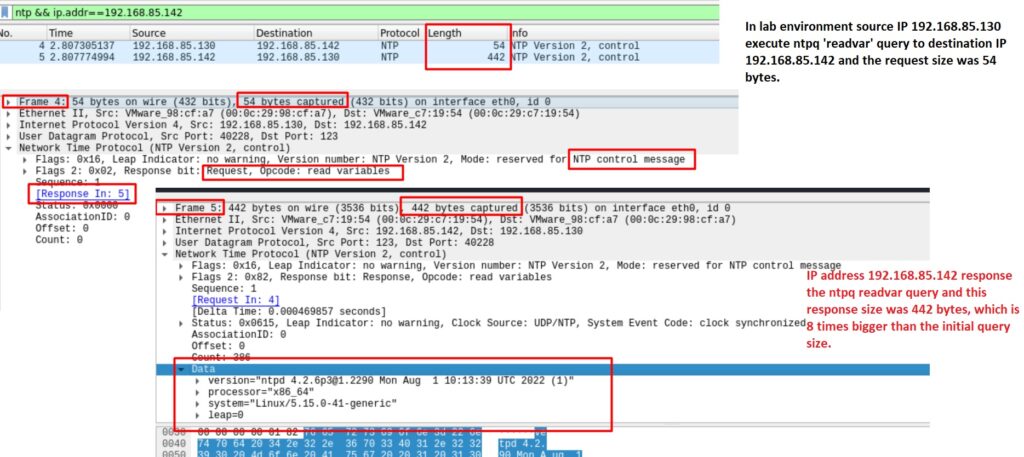 Screenshot showing NTP 'READVAR' command amplification.