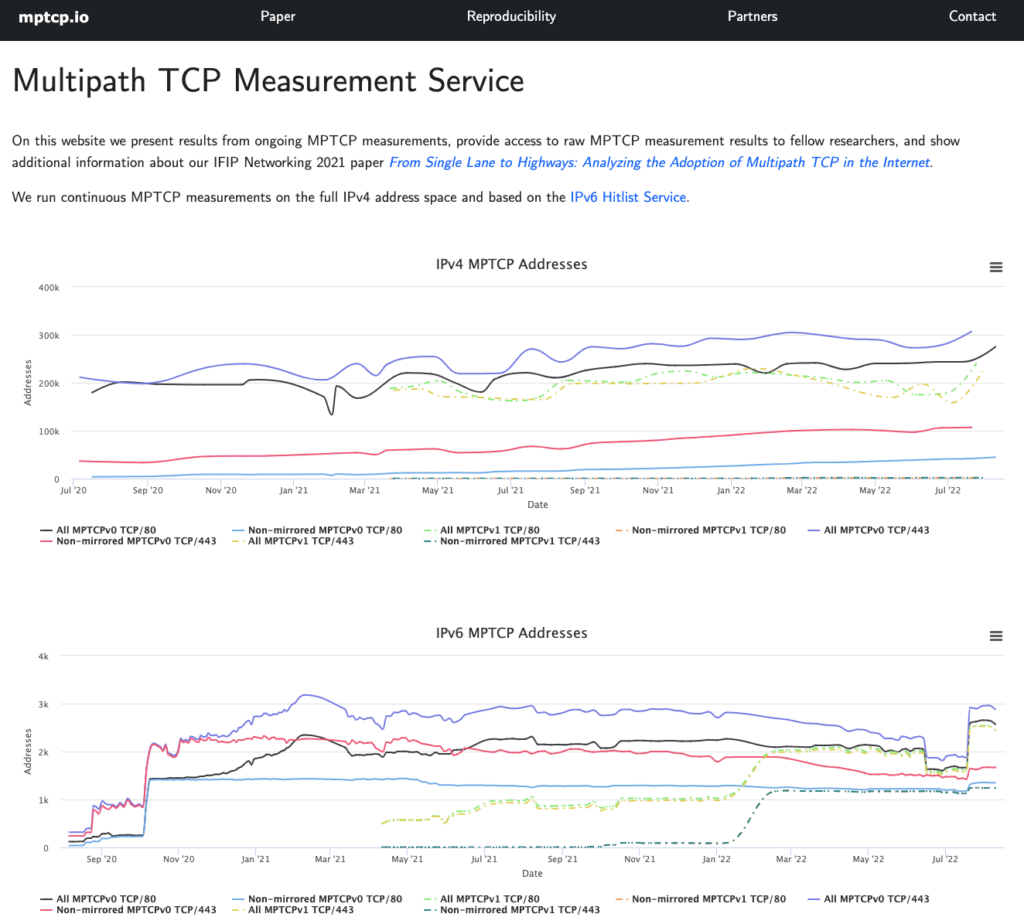 Screenshot of mptcp.io scans.