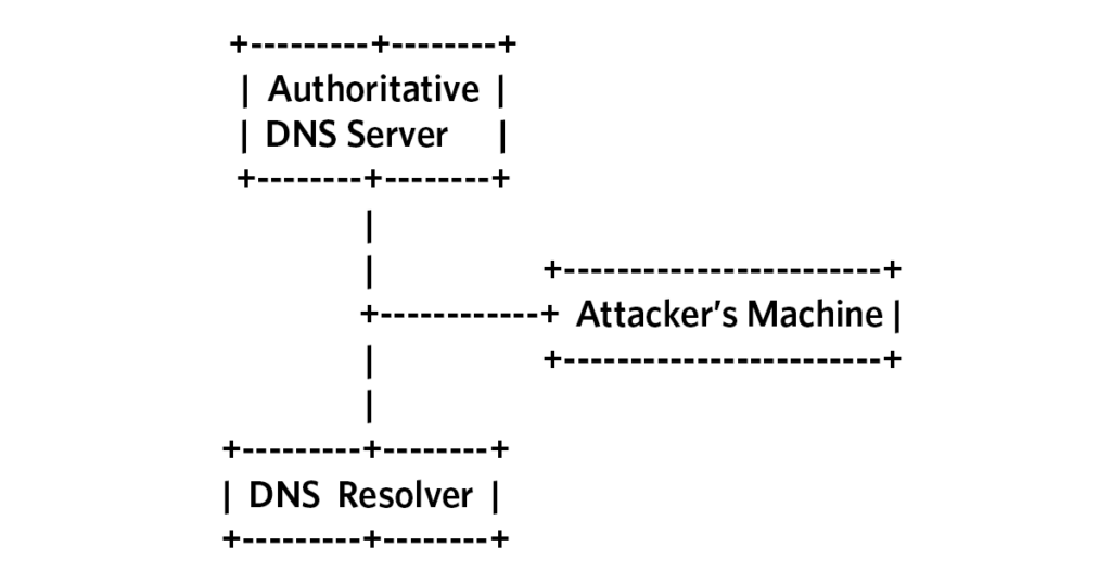 Basic network diagram showing testbed setup.