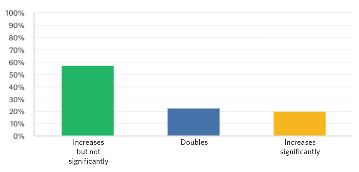 The Elephant Effect Apnic Blog