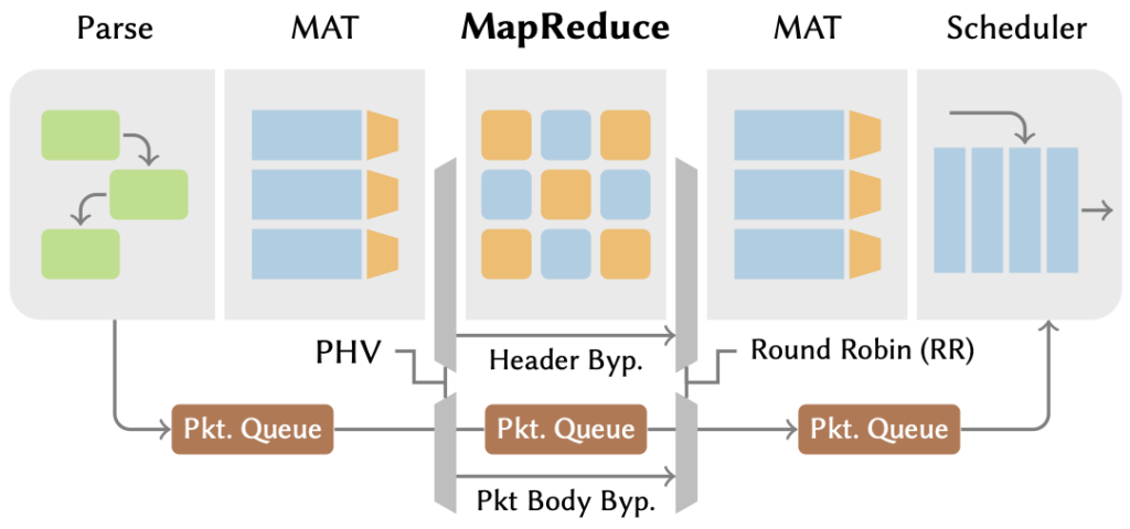 Infographic showing an ML-enabled network with a Taurus switch.