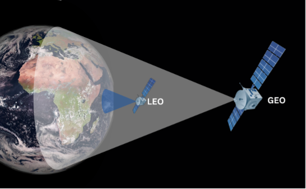 Illustration showing distance LEO and GEO satellites are from Earth.