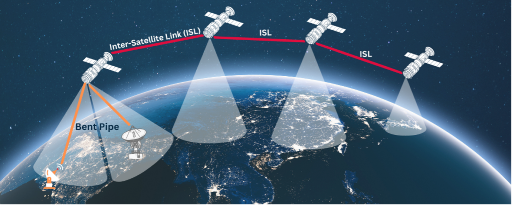 Illustration showing the Bent Pipe and Inter-Satellite Link topologies.