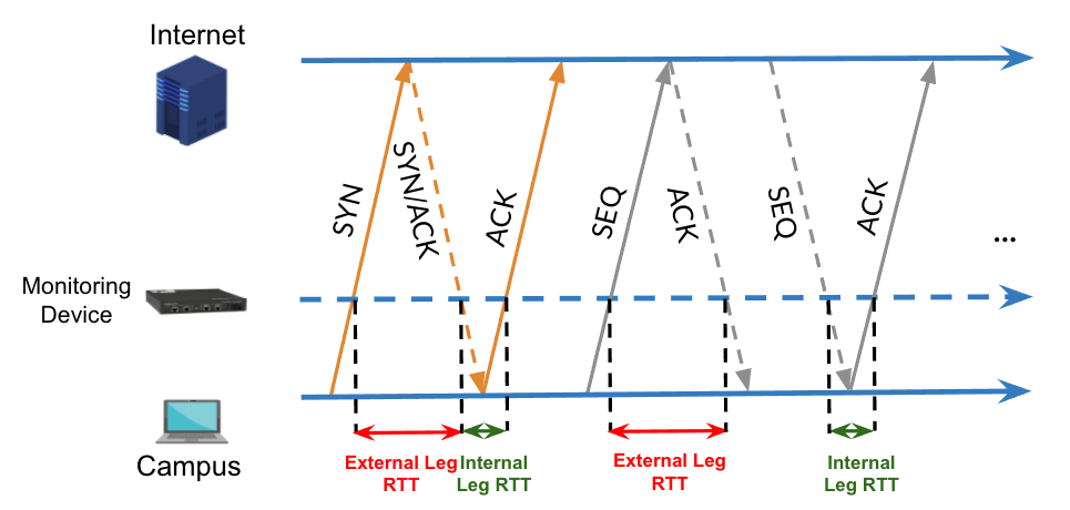 Infographic showing three-way handshake.