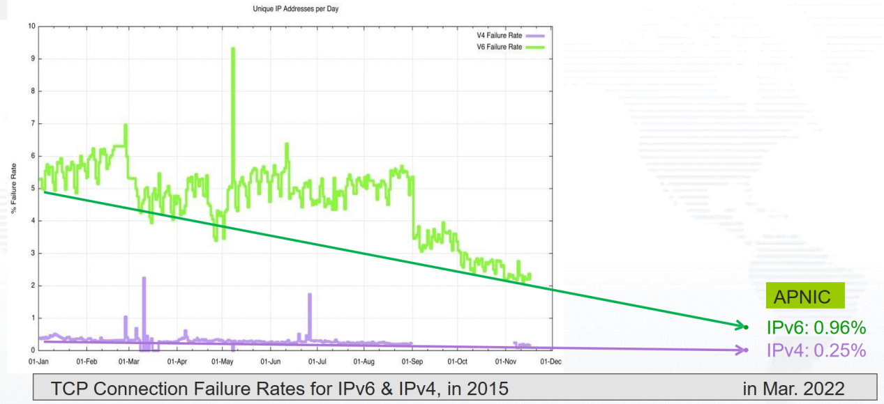 IPv6 extension headers in routing security | APNIC Blog