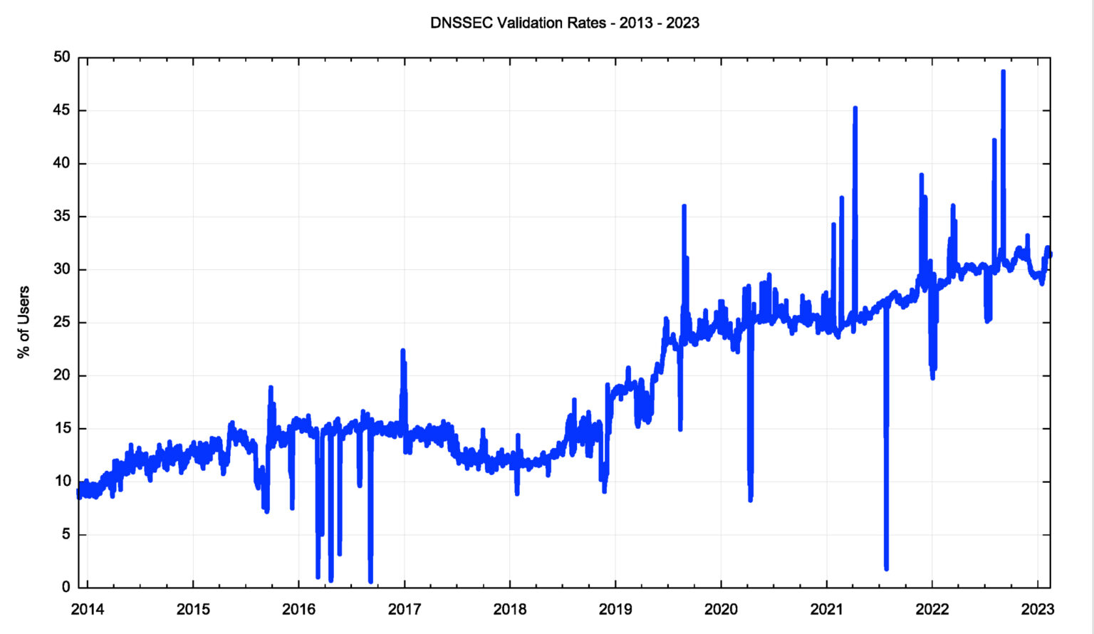 opinion-to-dnssec-or-not-apnic-blog