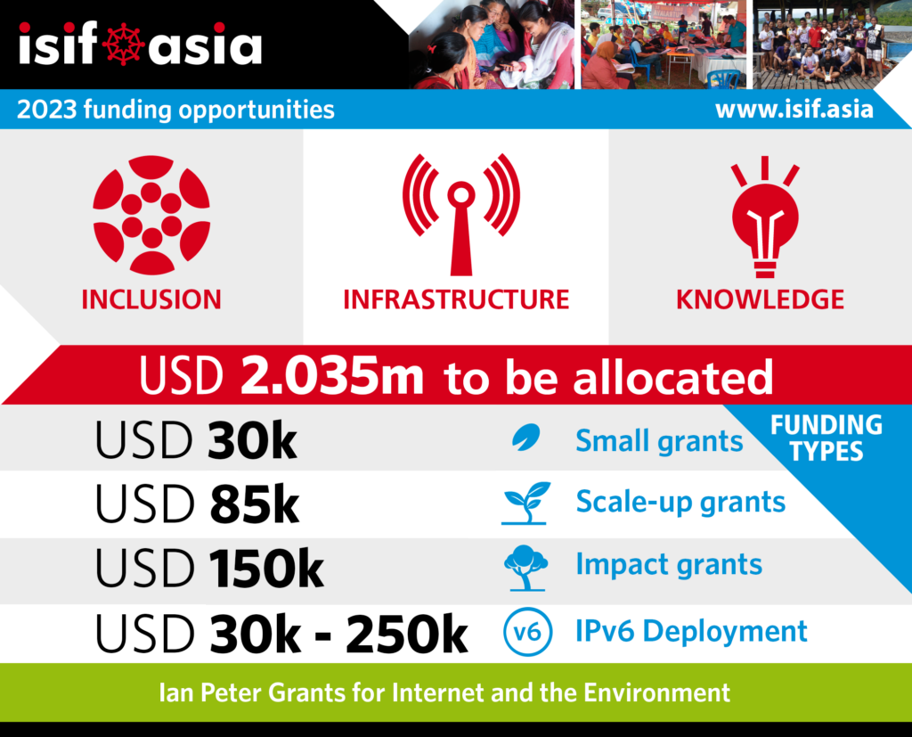 An infographic showing the details of the ISIF Asia grants across areas of Inclusion, Infrastructure and Knowledge