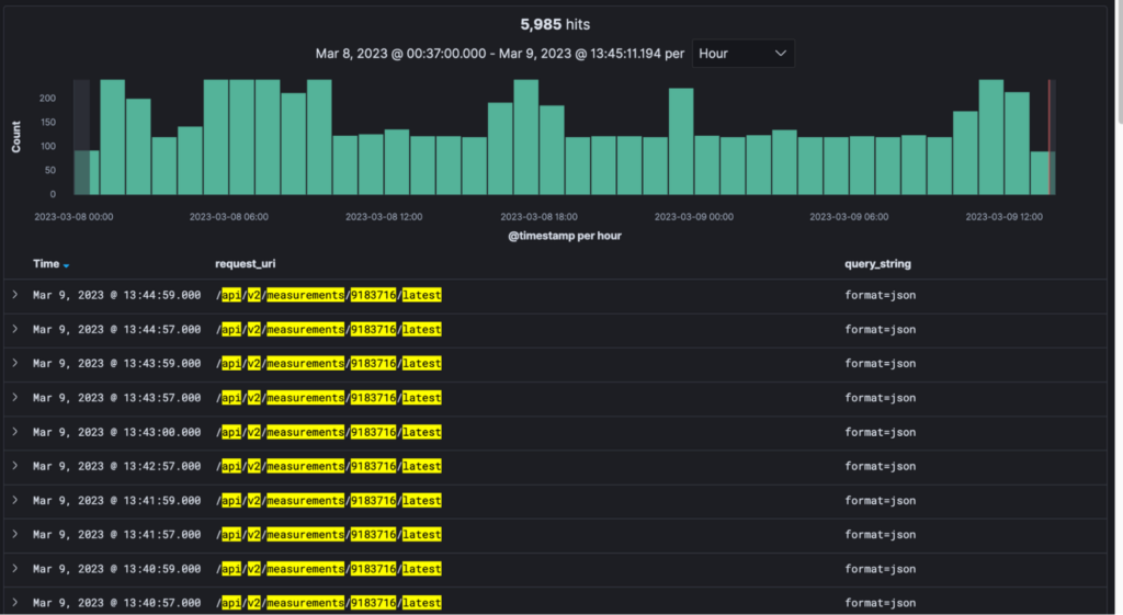 Screenshot of a query log for a single IP.