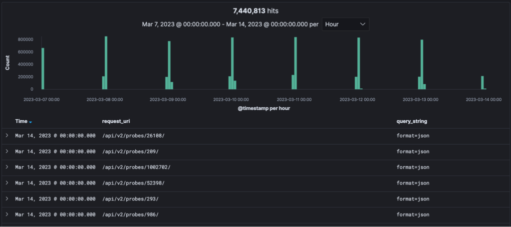 Screenshot of probe status queries.