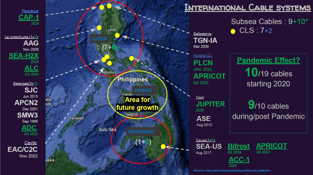 Map of the Philippines’ international cable systems. 