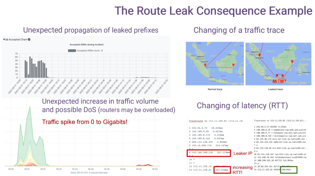 Figure 2 — Example of route leak consequence.