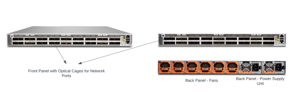 A standalone router (courtesy of the PTX10001-36MR 9.6Tbps Transport Router Overview by Juniper Networks).