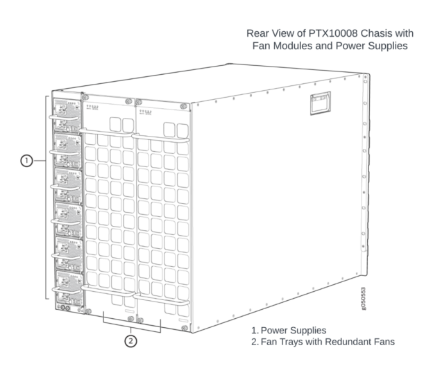 Optimizing power consumption in high-end routers | APNIC Blog