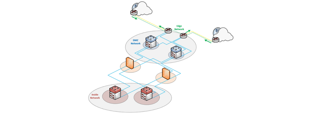 Solved: High Ping in all servers - Answer HQ