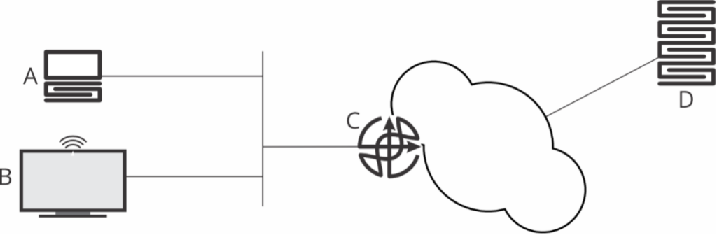 Diagram of an example network, which is used to explain DHCP and privacy addressing. Source: Russ White.