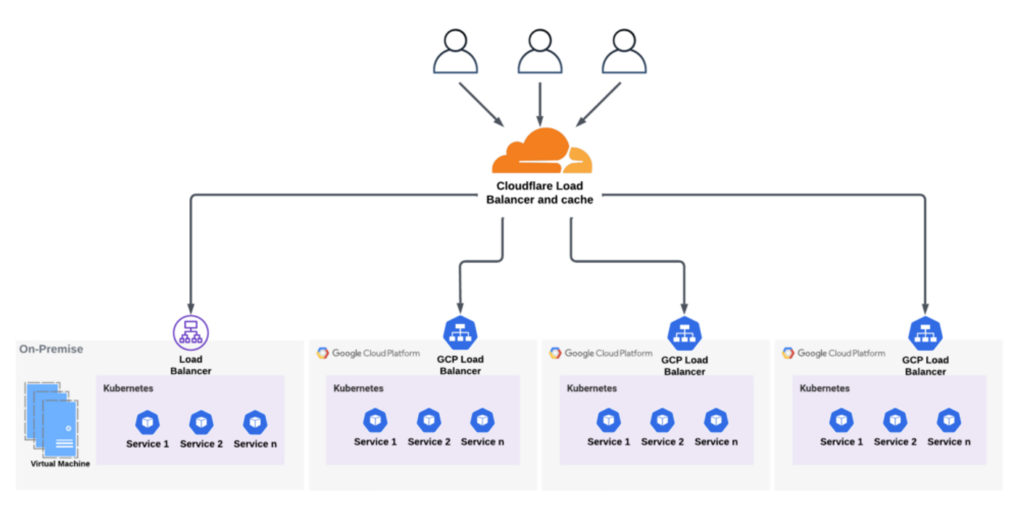 Diagram of APNIC’s cloud strategy