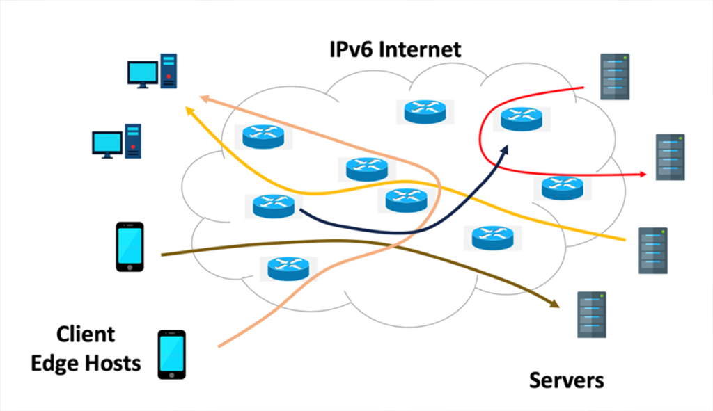 Diagram of paths through a client/server Internet.