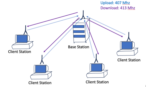 Happy 50th birthday, Ethernet | APNIC Blog