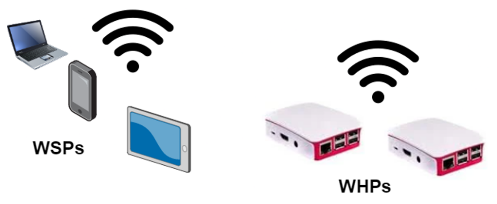 Image of WSPs and WHPs.