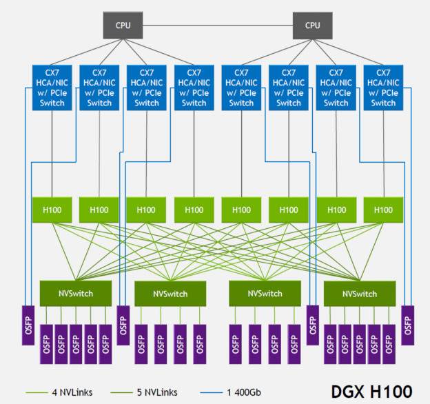 Large Language Models — the hardware connection | APNIC Blog