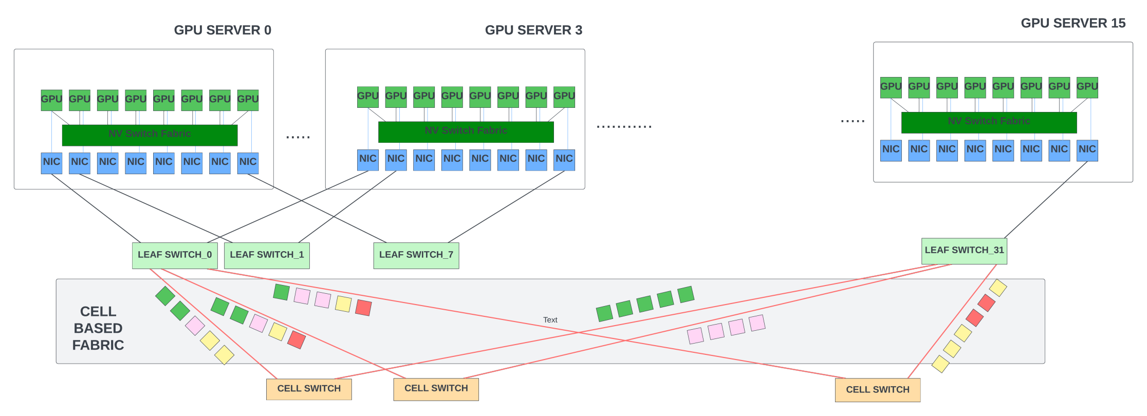 hardware - GPU performance is about 50% slower than benchmarks - Data  Science Stack Exchange