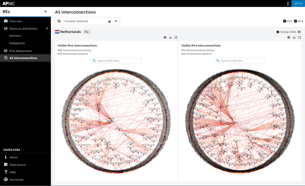 Figure 5 — Global ASN interconnection visualizations in REx.