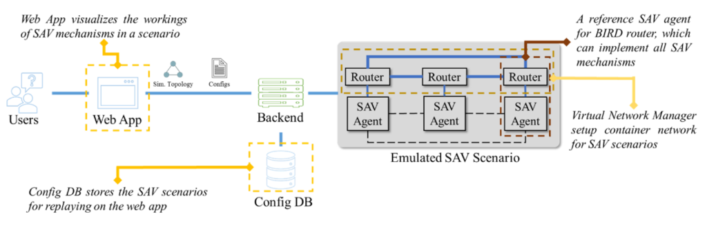 Figure 1 — SAVOP architecture.