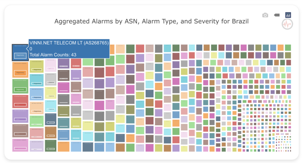 Figure 7 — The TreeMap shows the details of ASNs that are impacted by the power outage.